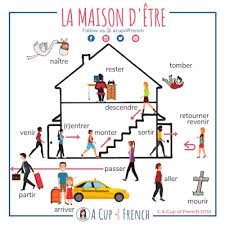 Los Rosales En Frances La Maison D Etre Frans Onderwijs Frans Leren Lessen Frans