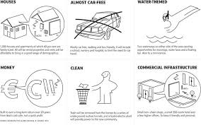 Infographic Ikea S Manual For Building A Neighbourhood The Neighbourhood Ikea Infographic