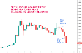 On this ripple xrp news today, huge price warning we look at ripple xrp road to $120 news update and ripple xrp price chart prediction and analysis also how i … First Mover Xrp Plunges 20 As Traders Assess Sec S Ripple Suit Coindesk