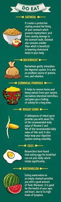 How long does the process of digestion last? 20 Foods To Eat And Avoid On An Empty Stomach
