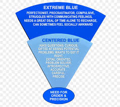 Different colors signify different traits of our personality. Blue Hartman Personality Profile True Colors Personality Type Png 651x732px Blue Architecture Area Brand Color Download