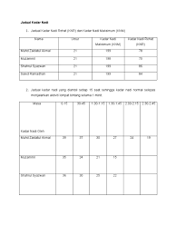 Excercisesanddiet.info even though they belonged to the canon or compilation from scripture because the moment from the old congregation, the protestant holy book rejects all of them. Jadual Kadar Nadi