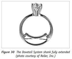 Arthritic Finger Joints And Adjustable Rings Technical Articles Adjustable Rings Rings Wedding Ring Finger