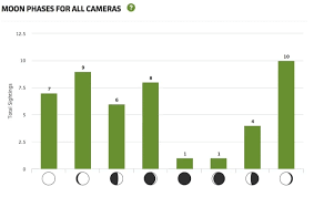 introducing moon phase reports for bucks