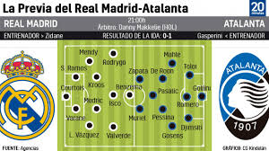 Zidane is unable to call upon a number of players this weekend, with dani carvajal, lucas vazquez, eden hazard, sergio ramos and rafael varane all injured, whilst nacho fernandez and casemiro are both suspended. Zidane Ultimas Noticias De Zidane En 20minutos Es