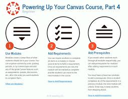 How to hack canvas tests. Powering Up Your Canvas Course Part 4 Beginner Canvas Learning Canvas Learning Management System Learning Management System