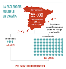 Refers to person, place, thing, quality, etc. Que Es La Esclerosis Multiple Esclerosis Multiple Espana