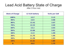 Battery State Of Charge Calculation Ybw Forum