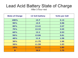 battery state of charge calculation ybw forum