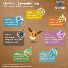 Is sylveon pokémon go available in 2021? Pokemon Images Pokemon Go Eevee Name Trick Sylveon
