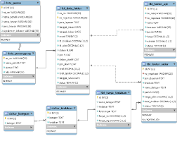 Simpan resep favorit anda secara tertata dengan templat resep penuh warna yang mudah diakses ini. Management Information System Of The Billing Subsystem A Prototype Design Semantic Scholar