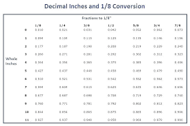 Height Feet And Inches