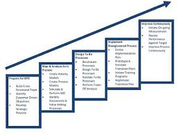 Breckenhill Business Process Analysis Reengineering