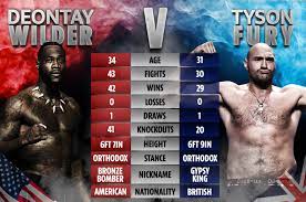 The main card can also be purchased from most major cable and satellite providers. Fury Vs Wilder 2 Undercard Who Is Fighting On Heavyweight Las Vegas Bill