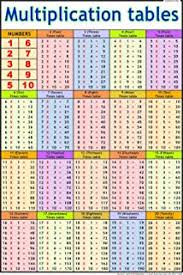 Buy Multiplication Table 1 20 Book Online At Low Prices In