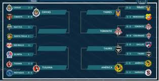 Noticias deportivas relacionadas a nfl, liga mx y su versión femenil, champions league, selección mexicana, boxeo, f1 Next Liga De Campeones Concachampions Games Ligamx