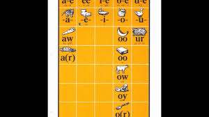 Phonovisual Vowel Chart
