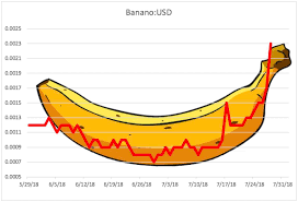 banano chart going full banana bananocoin