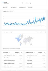 Adakah carian dalam talian mengeluarkan resit sebagai bukti pembayaran? Muaqriana Ù…ÙˆØ§Ù‚Ø±ÙŠØ§Ù†Ø§ S Tweet Tahniah Rakyat Malaysia Carian Koyak Meaning Di Google Meningkat Sebanyak 1100 Sejak Sehari Lalu Trendsmap