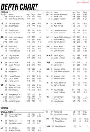 Nc States Depth Chart Vs Florida State With Notes Pack