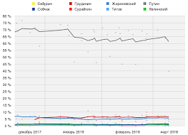 Виртуальные выборы президента россии в 2021 году: Prezidentskie Vybory V Rossii 2018 Vikipediya