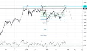 Jpn225 Charts And Quotes Tradingview