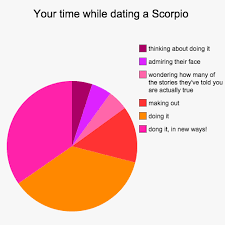 12 Charts That Explain What Its Like To Date Every Zodiac