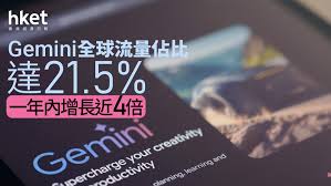 AI大戰｜ChatGPT主導地位受挑戰、流量份額大跌20% Google Gemini ...