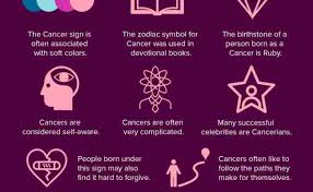 Cancers are overly sensitive and cannot fight their. Cancer Zodiac Facts Male