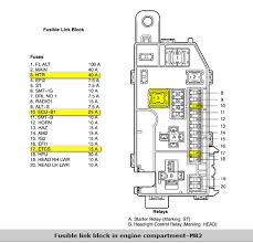 The arrangement and count of fuse boxes of electrical safety locks established under the hood, depends on car model and make. 1987 Toyota Mr2 Wiring Diagram Free Download Volvo Xc90 Headlight Wiring Diagram Bobcate S70 Tukune Jeanjaures37 Fr