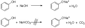 Extraction In Theory And Practice Part I