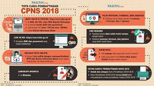 Jumat, 4 juni 2021 14 formasi cpns kejaksaan ri 2021 untuk lulusan sma sederajat, d3, d4, s1 hingga s2 Ntt Kebagian 3 Formasi Cpns Kemendikbud Ri 2018 Apa Saja Cek Segera Di Sscn Bkn Go Id Pos Kupang