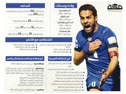 هو لاعب كرة قدم سعودي سابق، كان يُجيد اللعب في مركز الهجوم. Ù„ÙŠÙ„Ø© ÙˆØ¯Ø§Ø¹ Ø§Ù„ÙƒØ§Ø³Ø± Ù†Ø¬ÙˆÙ… Ø§Ù„Ø¹Ø§Ù„Ù… Ø¶Ø¯ Ø¨Ø·Ù„ Ø¢Ø³ÙŠØ§ ØµØ­ÙŠÙØ© Ù…ÙƒØ©