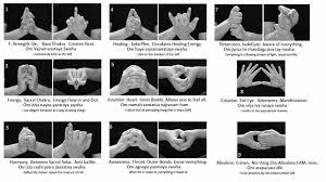 i think the movements are actually hindu mudras https en