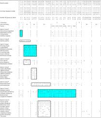 Image result for Ascolepis capensis