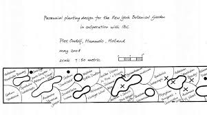 Michael S Cg Arts Animation Blog Adaptation Piet Oudolf Garden Designs Plant Design Garden Planning Layout Plants