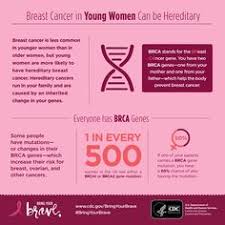 Although having regular screening tests for breast cancer is important, mammograms do not find every breast cancer. Breast Cancer