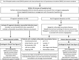 Check spelling or type a new query. Invasive Management Of Out Of Hospital Cardiac Arrest Circulation Cardiovascular Interventions