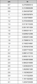 We assume you are converting between inch and centimetre. 1 9 Centimeters To Inches Converter 1 9 Cm To In Converter