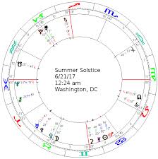 June 16 30 2017 Astrology Forecast T Square Intensity