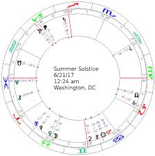 june 16 30 2017 astrology forecast t square intensity