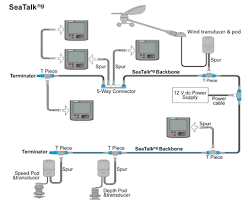 Raymarine Seatalk Ng Networking