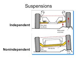 Automobile Suspension System