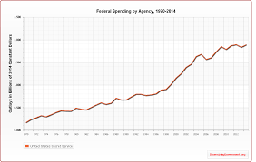 secret service spending downsizing the federal government