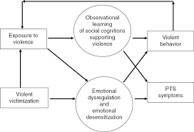 We did not find results for: Contextual Factors For Violence And Aggression Part Iv The Cambridge Handbook Of Violent Behavior And Aggression