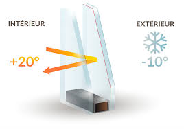 Check spelling or type a new query. Prix D Un Survitrage De Fenetre Simple Vitrage