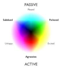 Some modern thermochromic pigments repeat or cycle through colors, so once a ring is violet, an increase in temperature could turn it brown (for example). What Do The Colors On A Mood Ring Mean Eve S Addiction