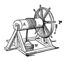 Check spelling or type a new query. Simple Machines Wheel And Axle Hubpages
