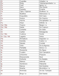 Además, tiene que combinar bien con el apellido. Aristofanes 2 0 On Twitter El Juego De Los Nombres Definitivo Tus Dos Primeras Iniciales De Tu Nombre Y Las Dos Primeras De Tu Apellido Formaran Tu Nombre De Superheroe Https T Co Yskt6gngg3