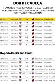 They are fighting for campeonato brasileiro, copa do brasil. Por Titulo Flamengo E Rogerio Ceni Jogam Contra Tabu E Freguesia Diante Do Sao Paulo Flamengo Extra Online